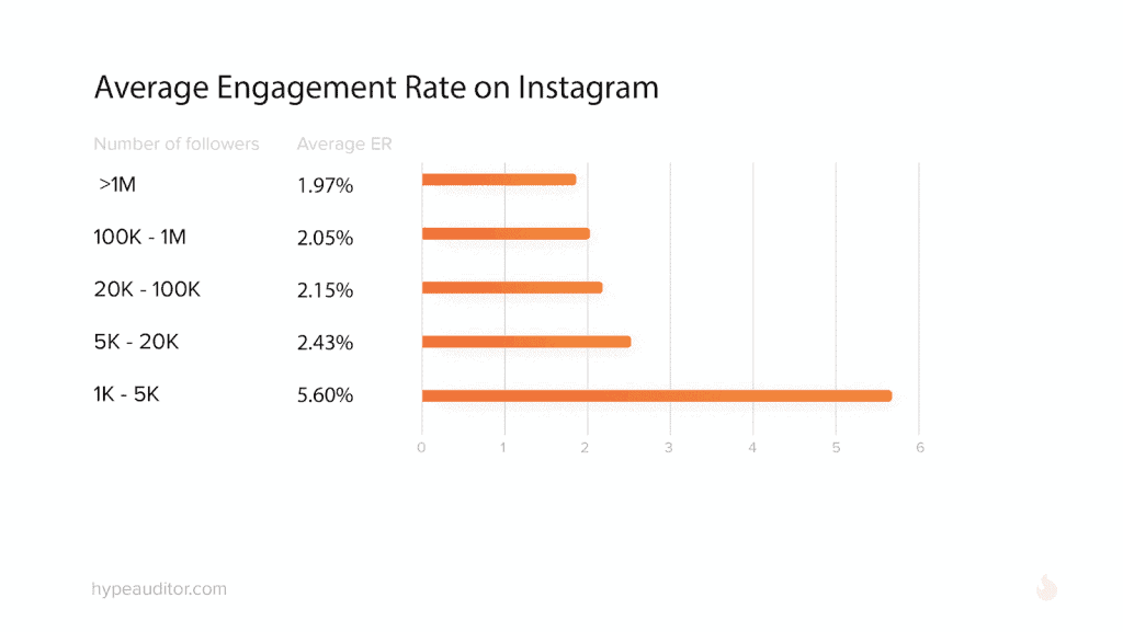 engagement rate