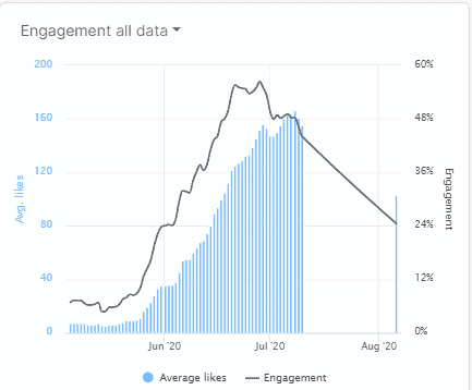 engagement rate