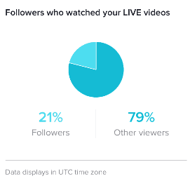 live tiktok