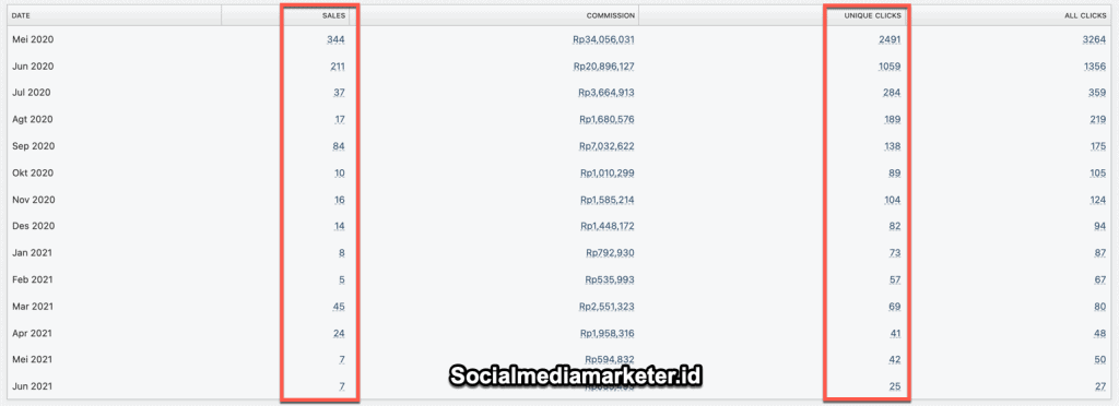 affiliate marketing
