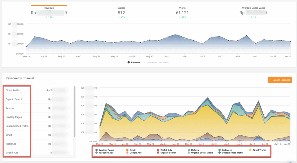 attribution modeling