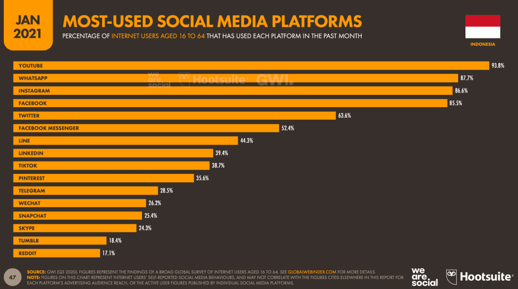 social media marketing