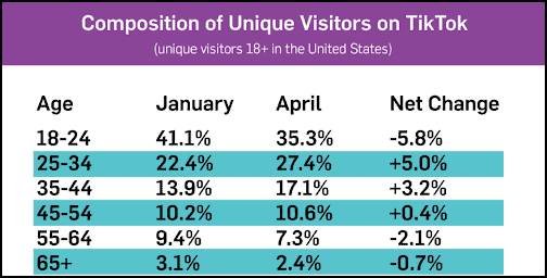 data pengguna tiktok us