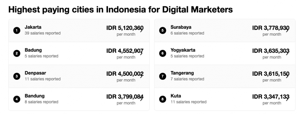 Belajar Digital Marketing Gratis Dan Lengkap Untuk Pemula