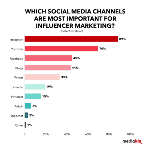 influencer marketing