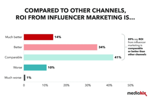 komparasi influencer marketing