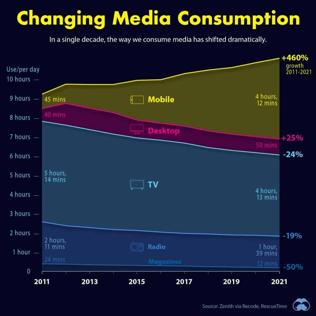 mobile marketing