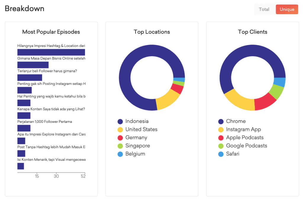 podcast analytics