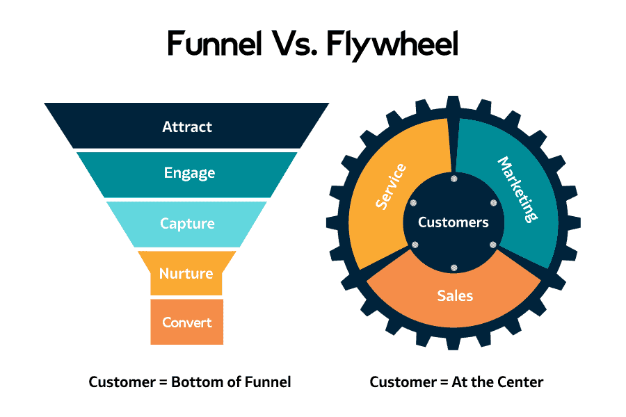 funnel vs flywheel