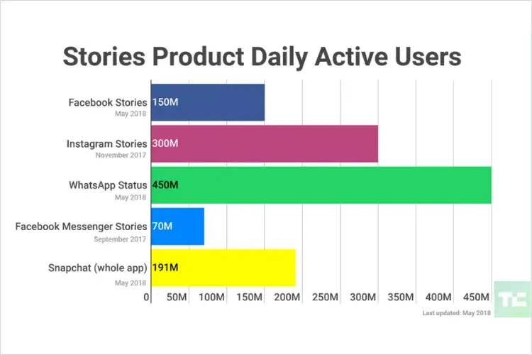 https later.com blog wp content uploads 2019 01 Instagram stories daily user stats