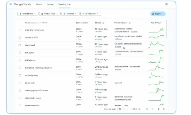 fitur trending now di google trends