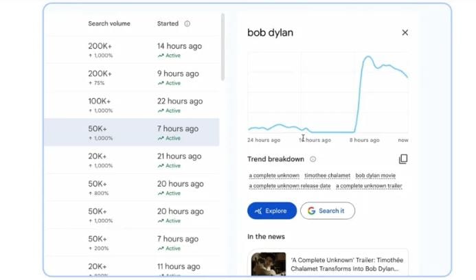 fitur trending now di google trends