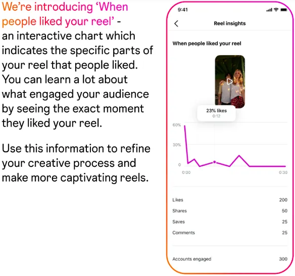 Instagram Perbarui Instagram Insights