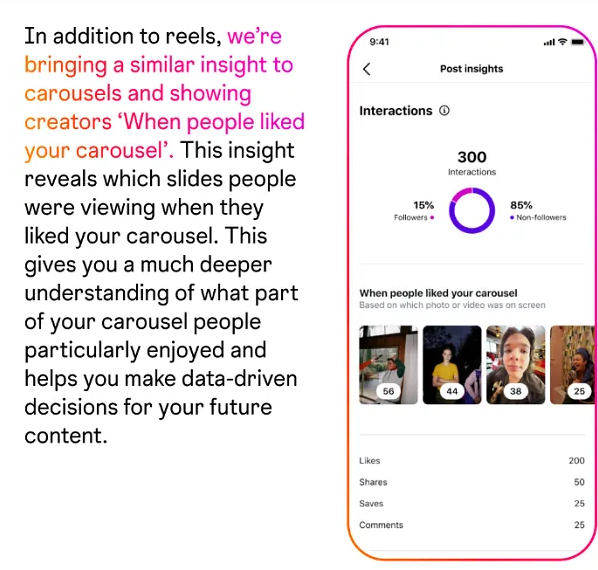 Instagram insights untuk carousel