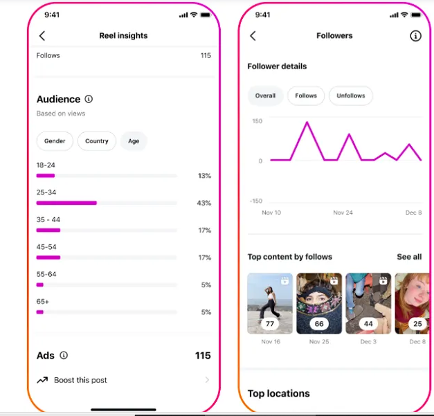 informasi instagram insights audience