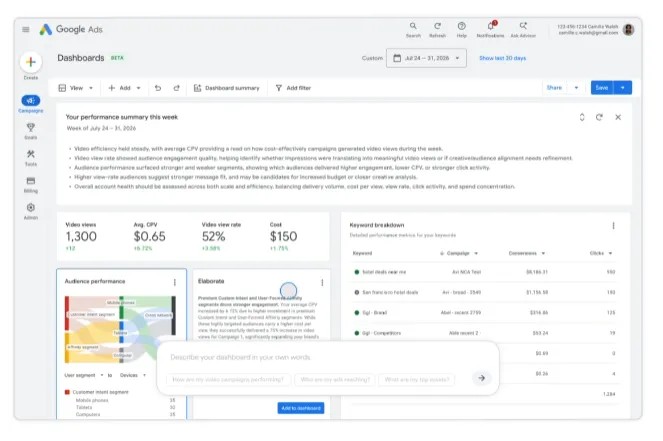 Google Ads Dashboard